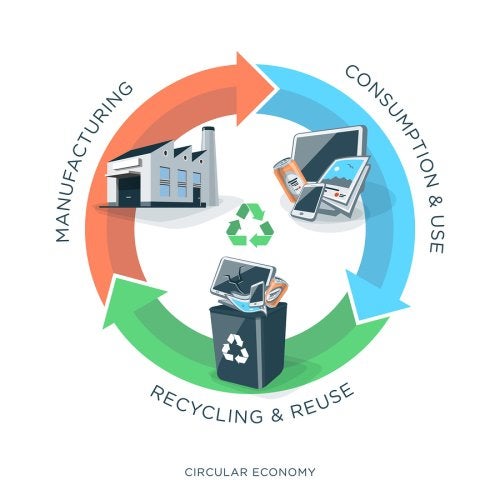 circular - economy